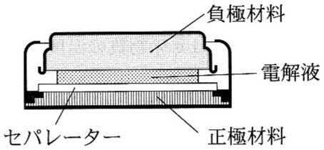 図1—2　アルカリ系ボタン形酸化銀電池の概略図（＊脚注）