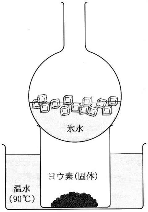 図2—1　ビーカーを温水（90 ℃）につけた直後の様子