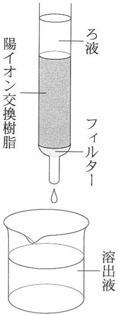 図2—1