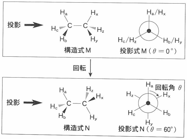 図3—1　(構造式の太いくさびは紙面の手前へ出た結合，破線のくさびは紙面の奥へ出た結合を表す。)