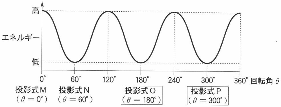 図3—2
