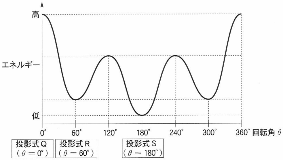図3—3