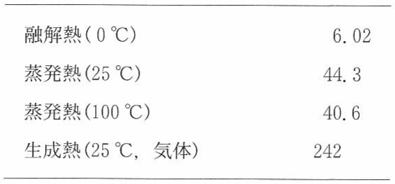 表1—2　水に関する熱量[\mathrmkJ\cdot mol^-1]