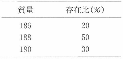 表2—3