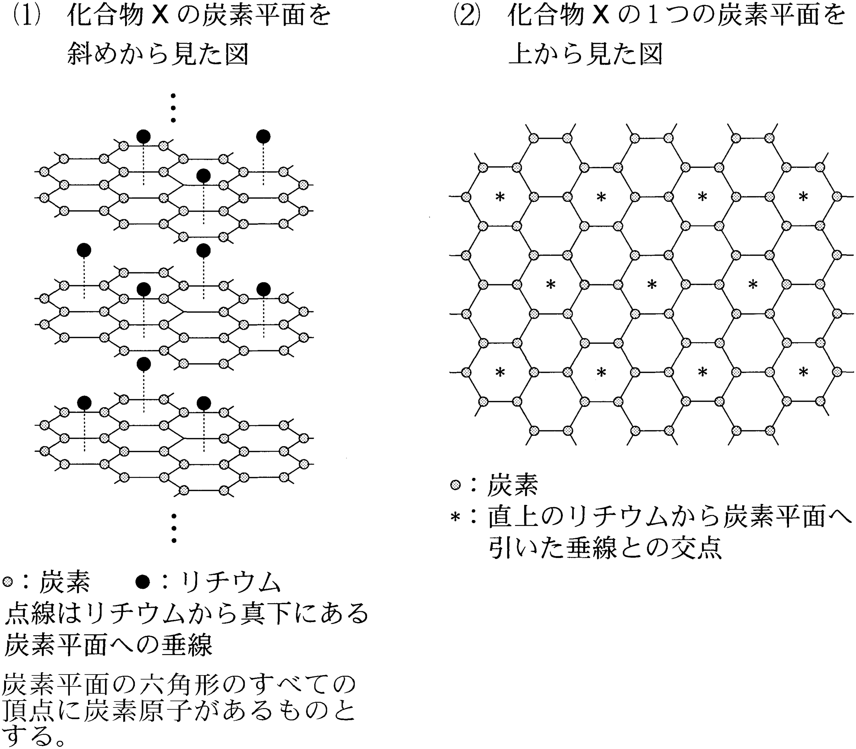 図2—2　炭素とリチウムからなる化合物 X の構造