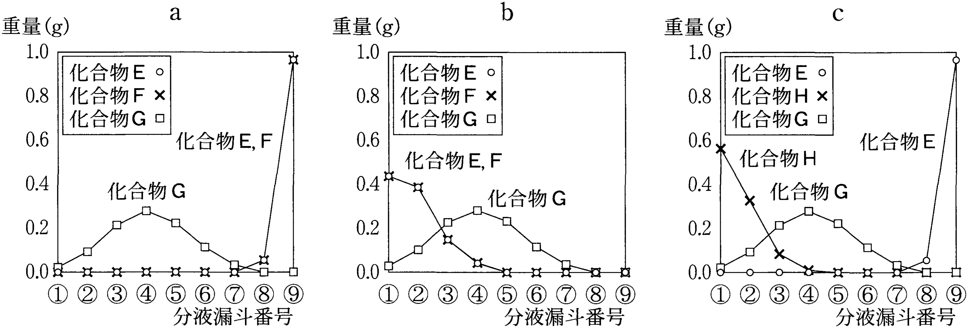 図3—4