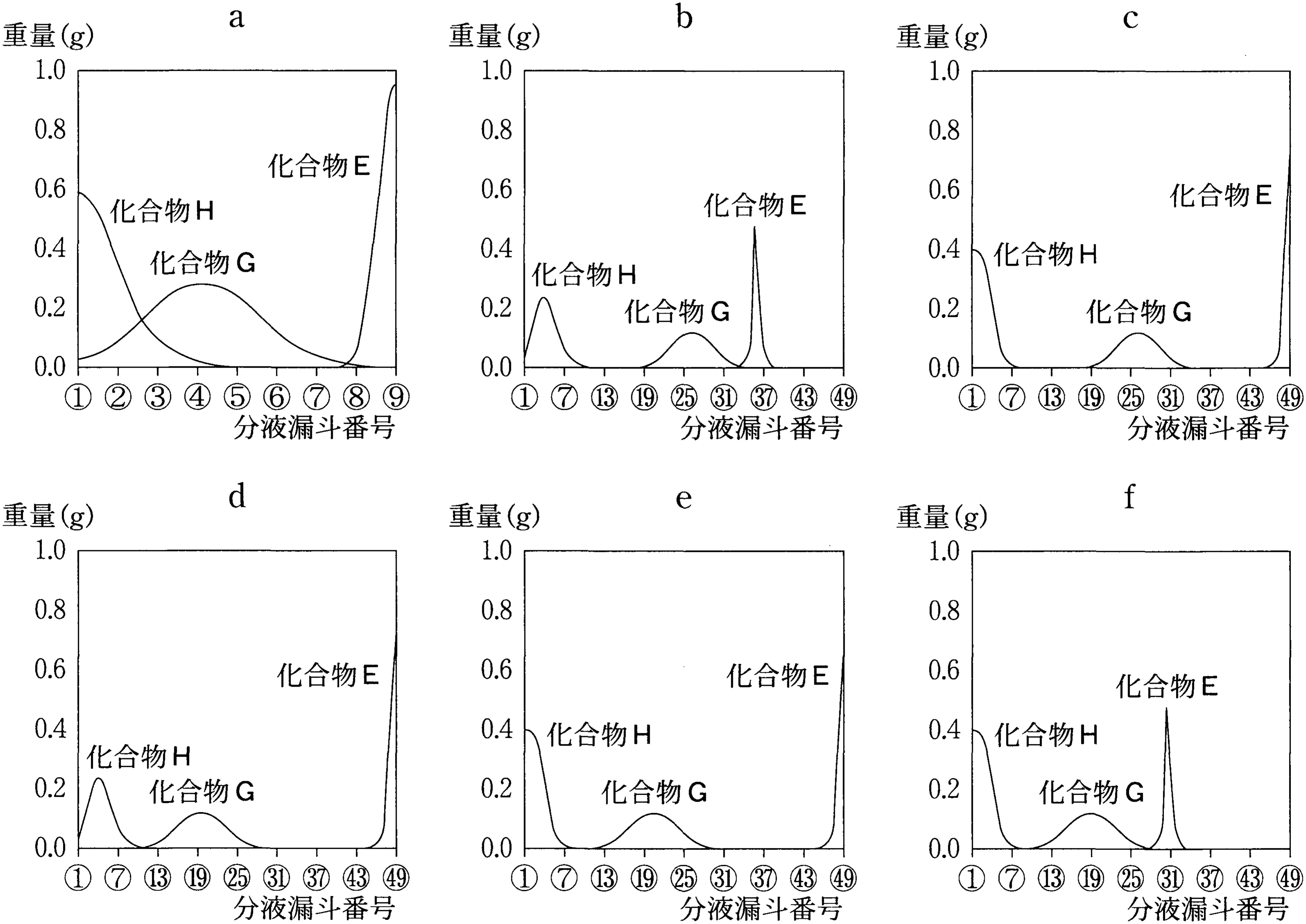 図3—5