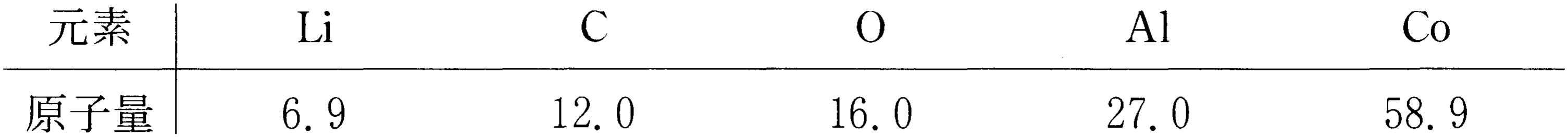 p12a
