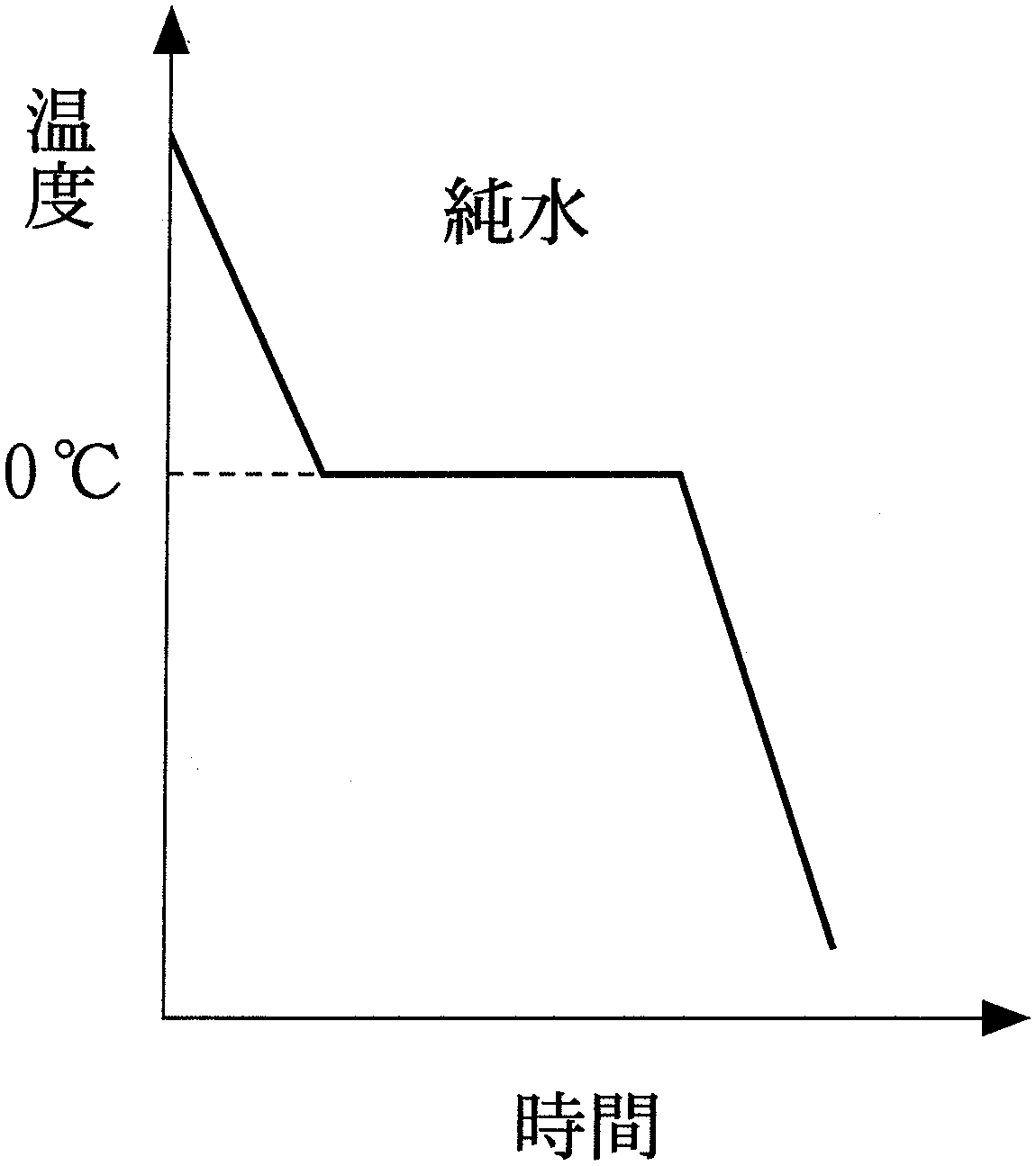 図1—1