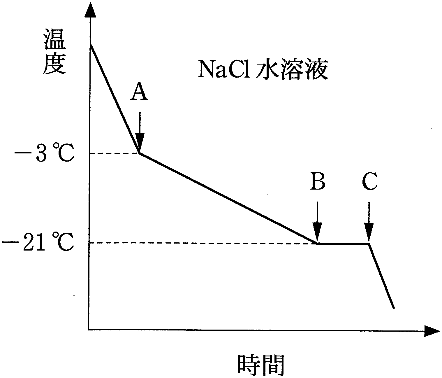 図1—2