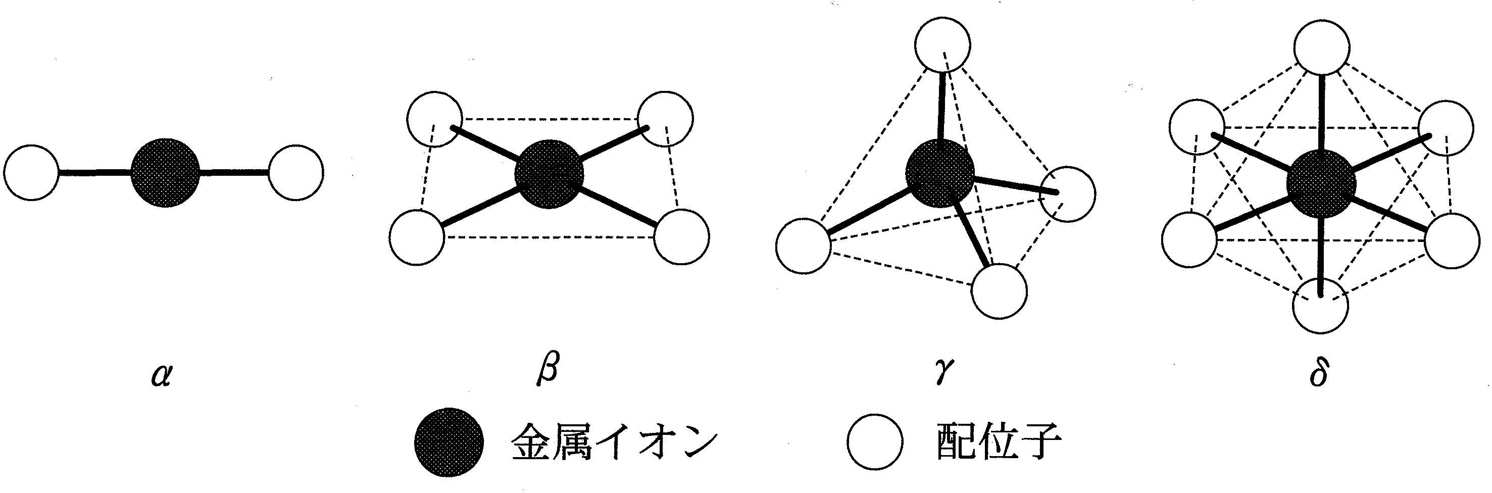 図2—3　様々な錯体の構造(それぞれの錯体の配位子は1種類とは限らない)