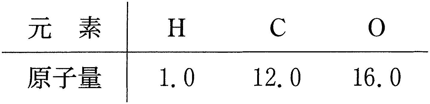 p28a