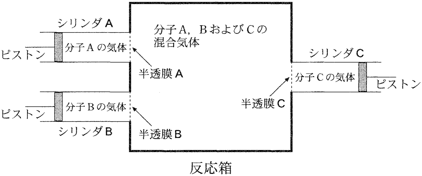 図1—1　ファントホッフの反応箱