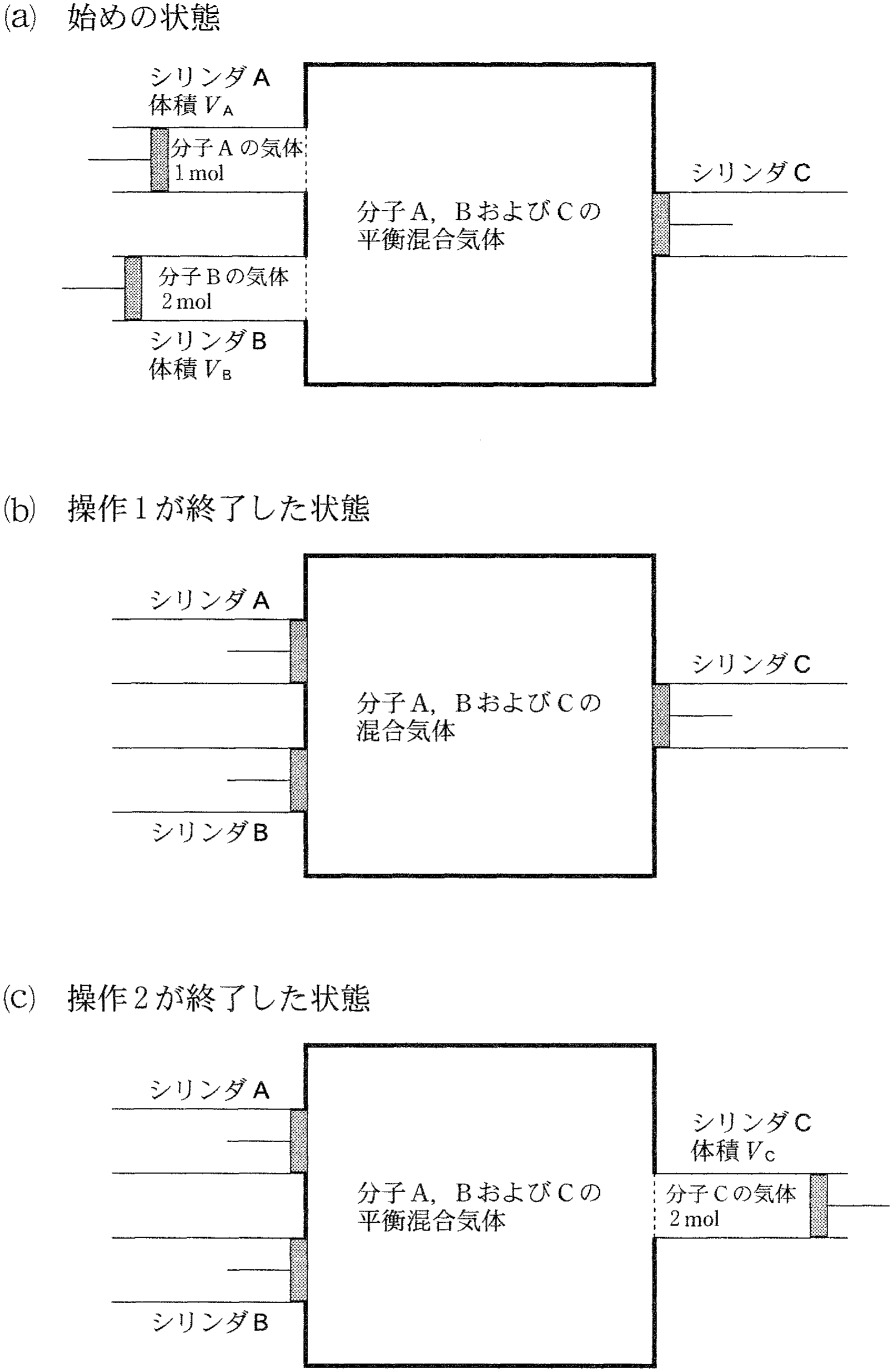 図1—2　反応箱の状態