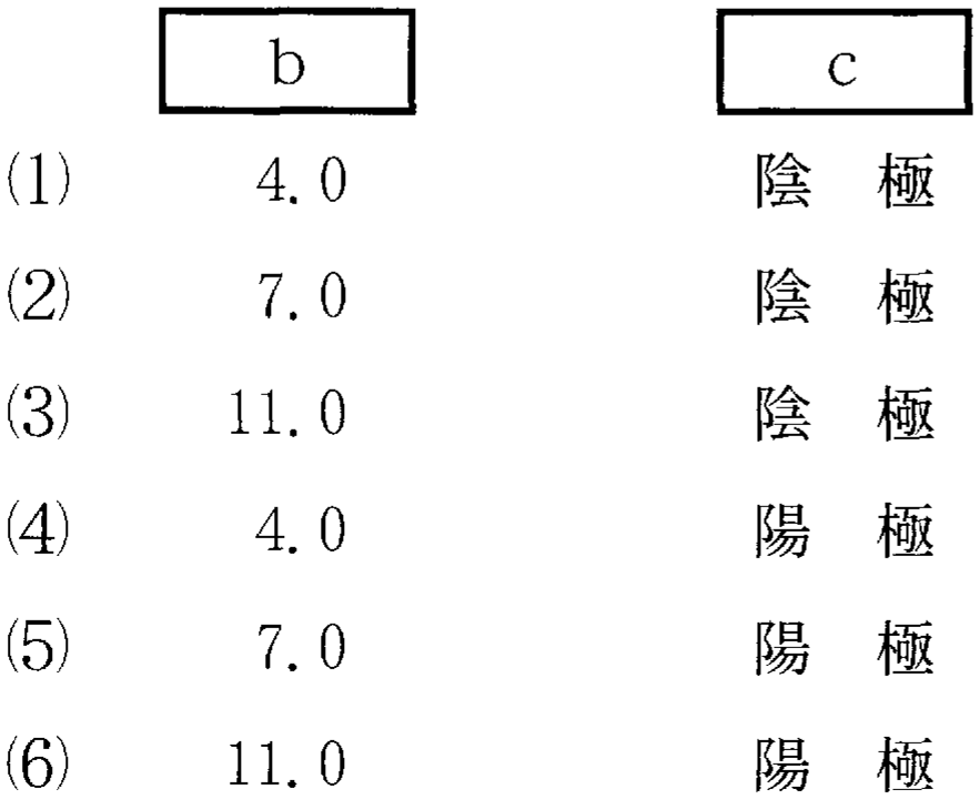 p34a