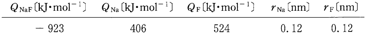 p29a