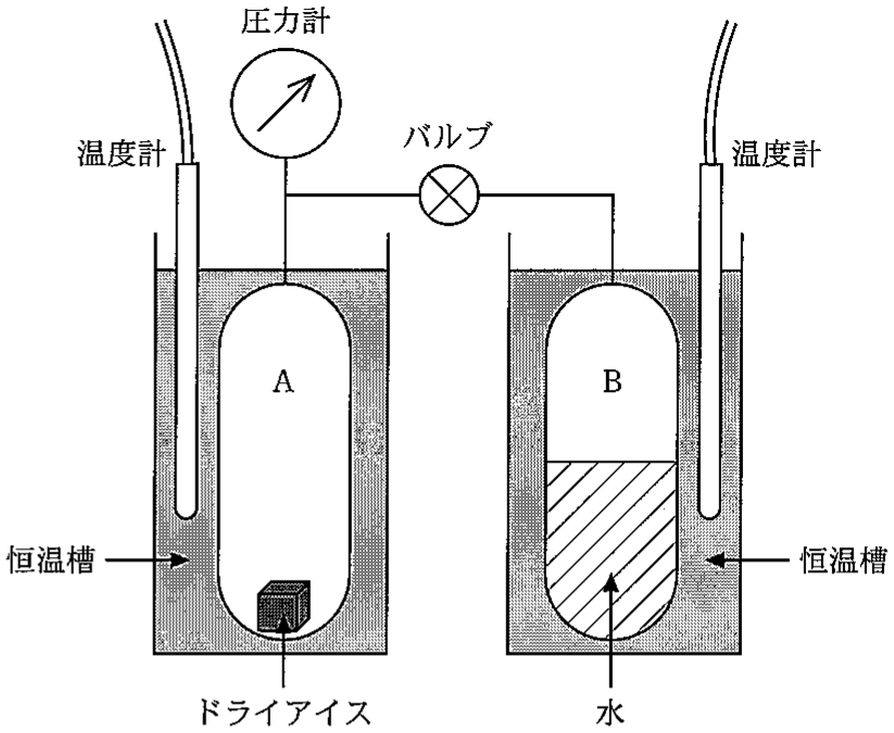図1—1　実験装置