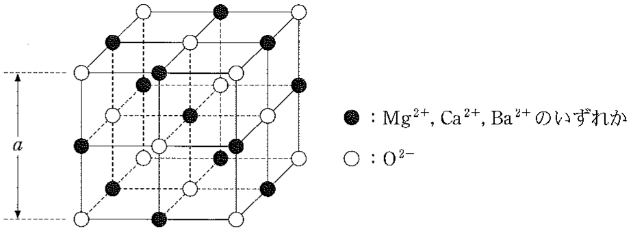 図2—1　MgO，CaO，BaO の結晶構造の模式図
