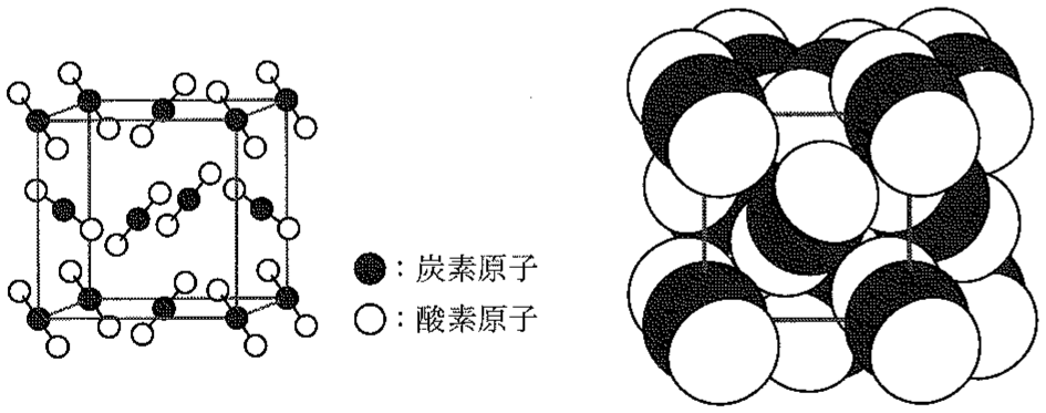 図2—1　(左)CO_2 の結晶構造の模式図。(右)分子の大きさを考慮して描いた CO_2 の結晶構造。
