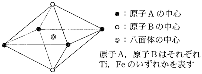 図3—2　\mathrmTi-Fe 合金中で6個の金属原子からなる八面体