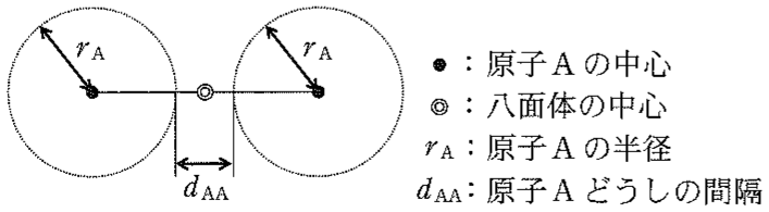 図3—3　八面体の中心◎を中点とする原子Aどうしの間隔