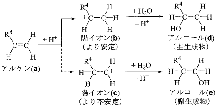 図1—3　水和反応の例とマルコフニコフ則の概要（R^4：炭化水素基）