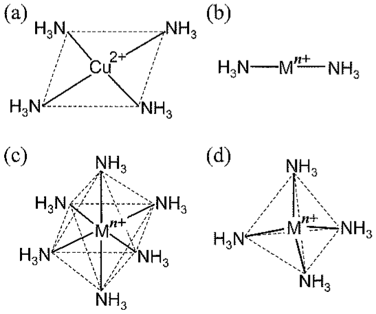 図2—1　NH_3 を配位子とする錯イオン