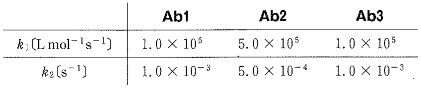 表3—1　3種類のAb（**Ab1**～**Ab3**）の反応速度定数