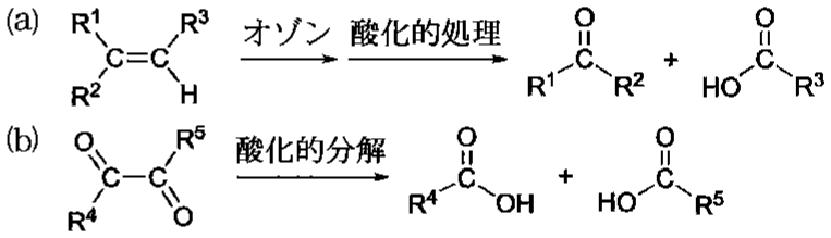 図1—1　実験6の反応の概要：(a)炭素間二重結合のオゾン分解（\mathrmR^1\sim3：炭化水素基など），(b)1,2-ジカルボニル化合物の酸化的分解（R^4，R^5：ヒドロキシ基や炭化水素基など）