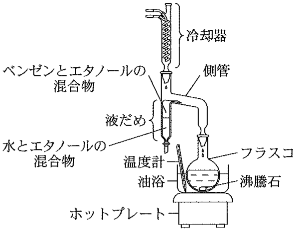 図1—2　改良後の実験装置