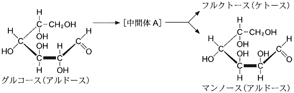 図1—3　グルコースの塩基性条件下での加熱による別の単糖の生成