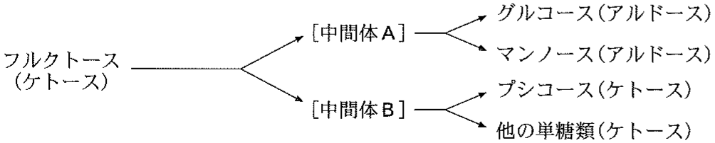 図1—4　フルクトースの塩基性条件下での加熱による別の単糖の生成