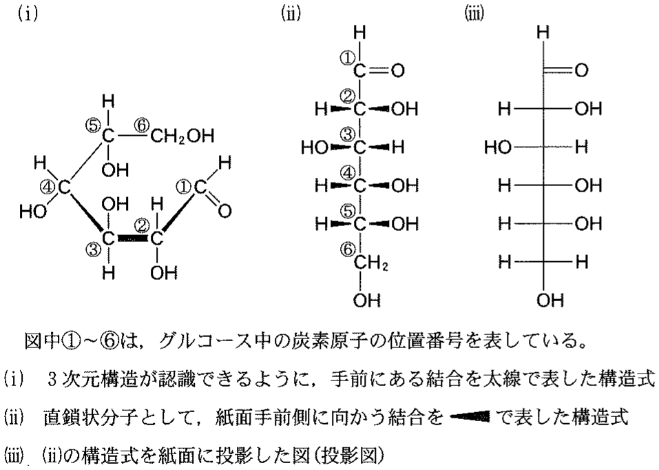 図1—5　グルコースの構造を表す方法