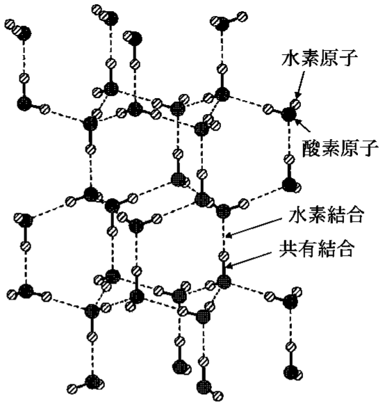 図1—3　氷の結晶構造