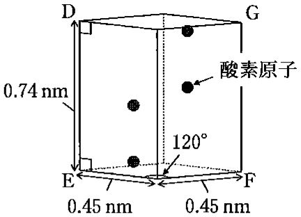 図1—4　氷の単位格子