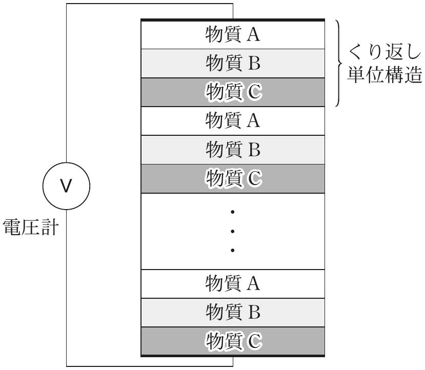 図1—1　実験の模式図
