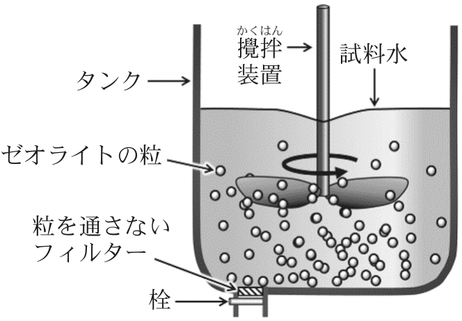図2—3　タンク型装置を用いたイオン交換