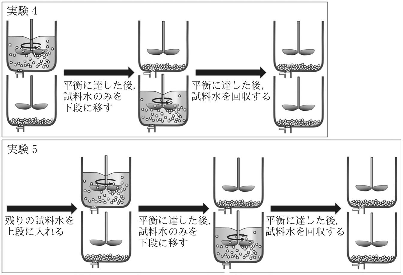 図2—4　2段タンク型装置を用いたイオン交換操作