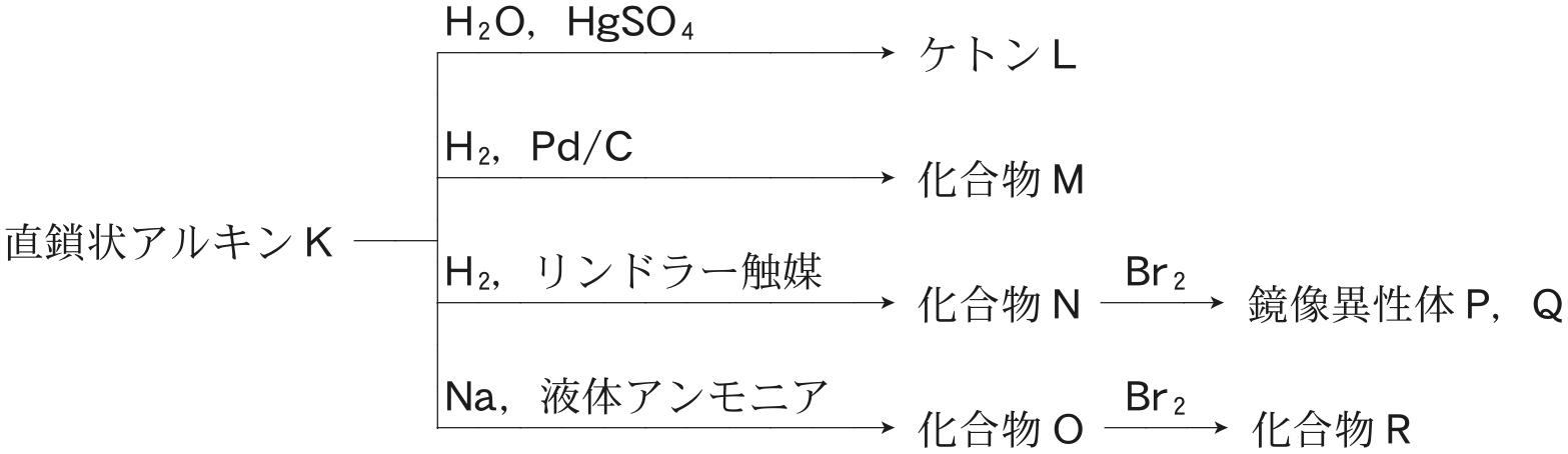 図3—4　アルキンKに対する一連の反応