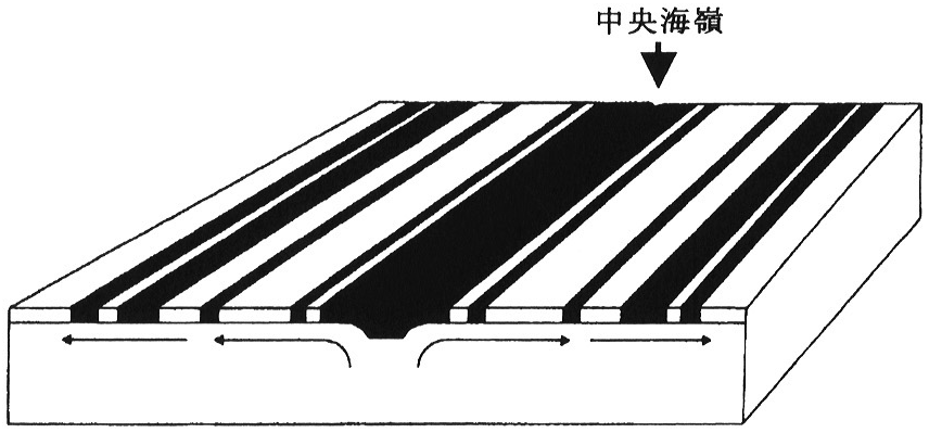 図2—1