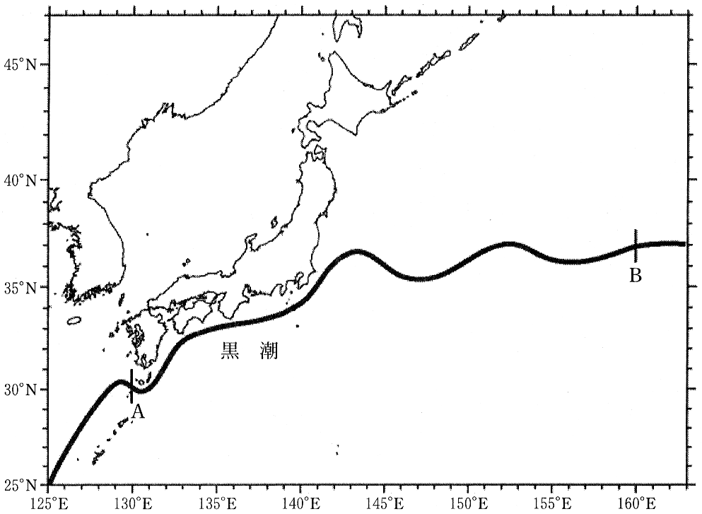 図2—2