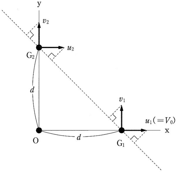 図1—2