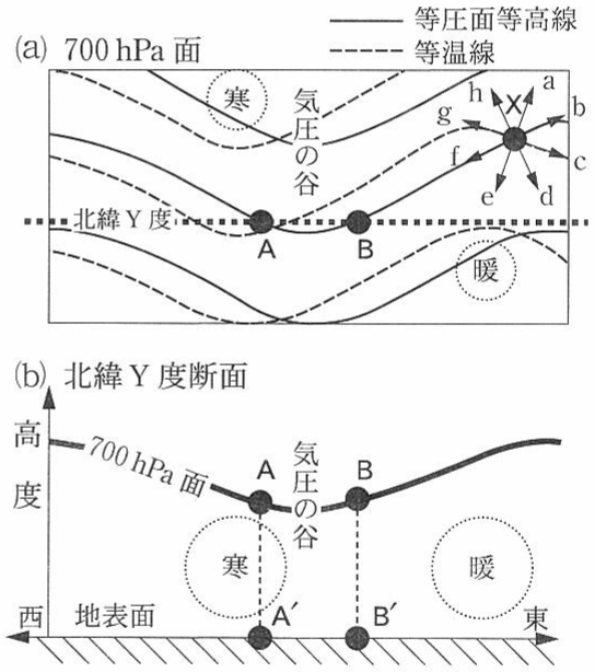 図2—2