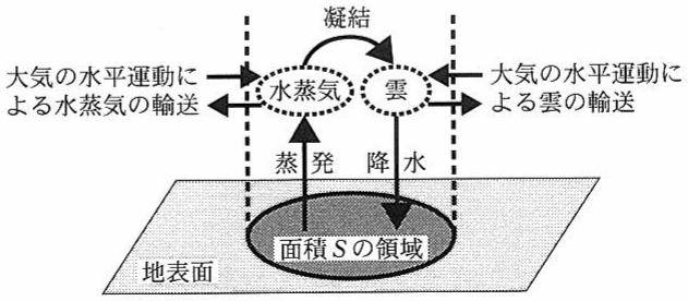 図2—3