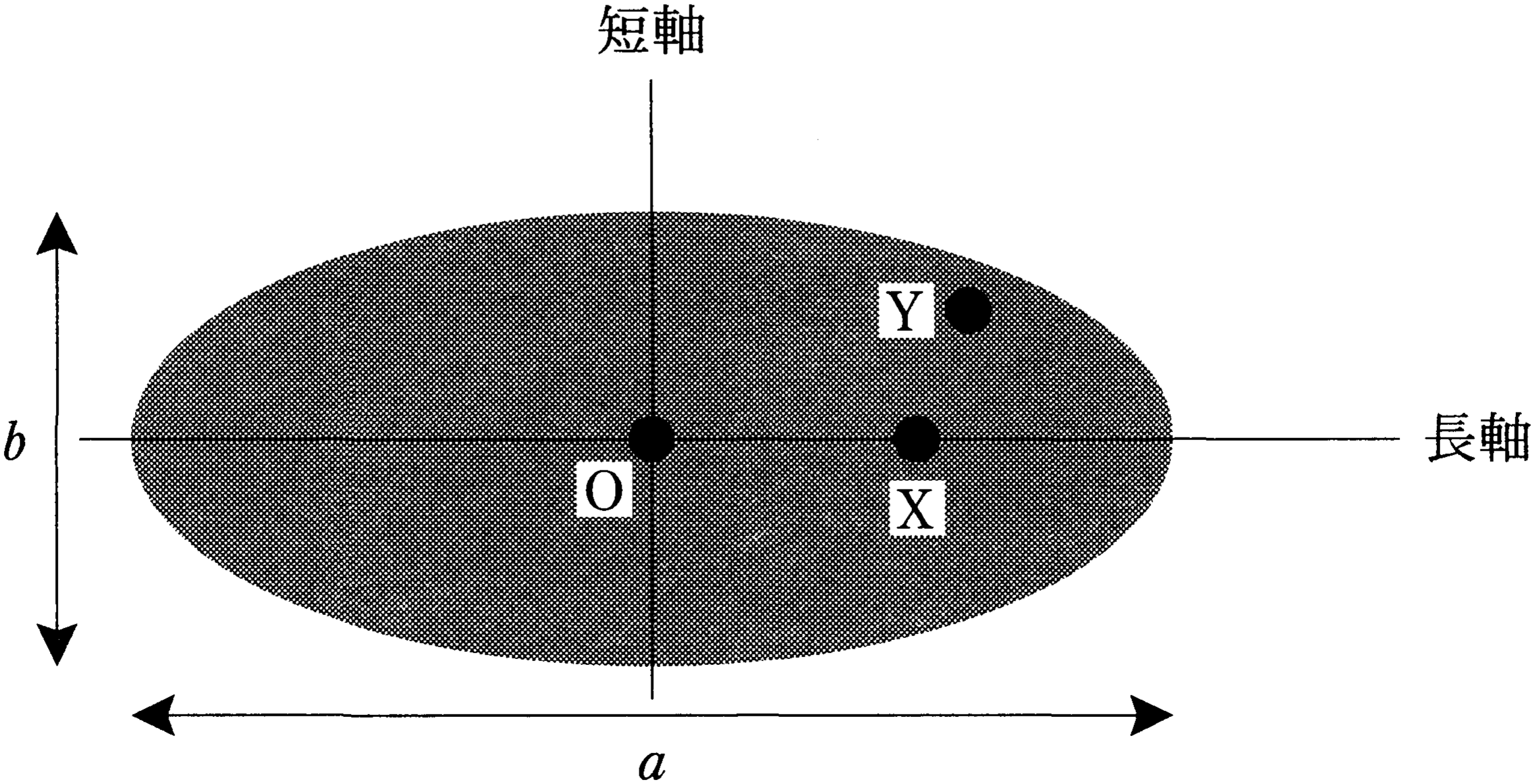 図1—3　渦巻銀河の円盤の見かけの形
