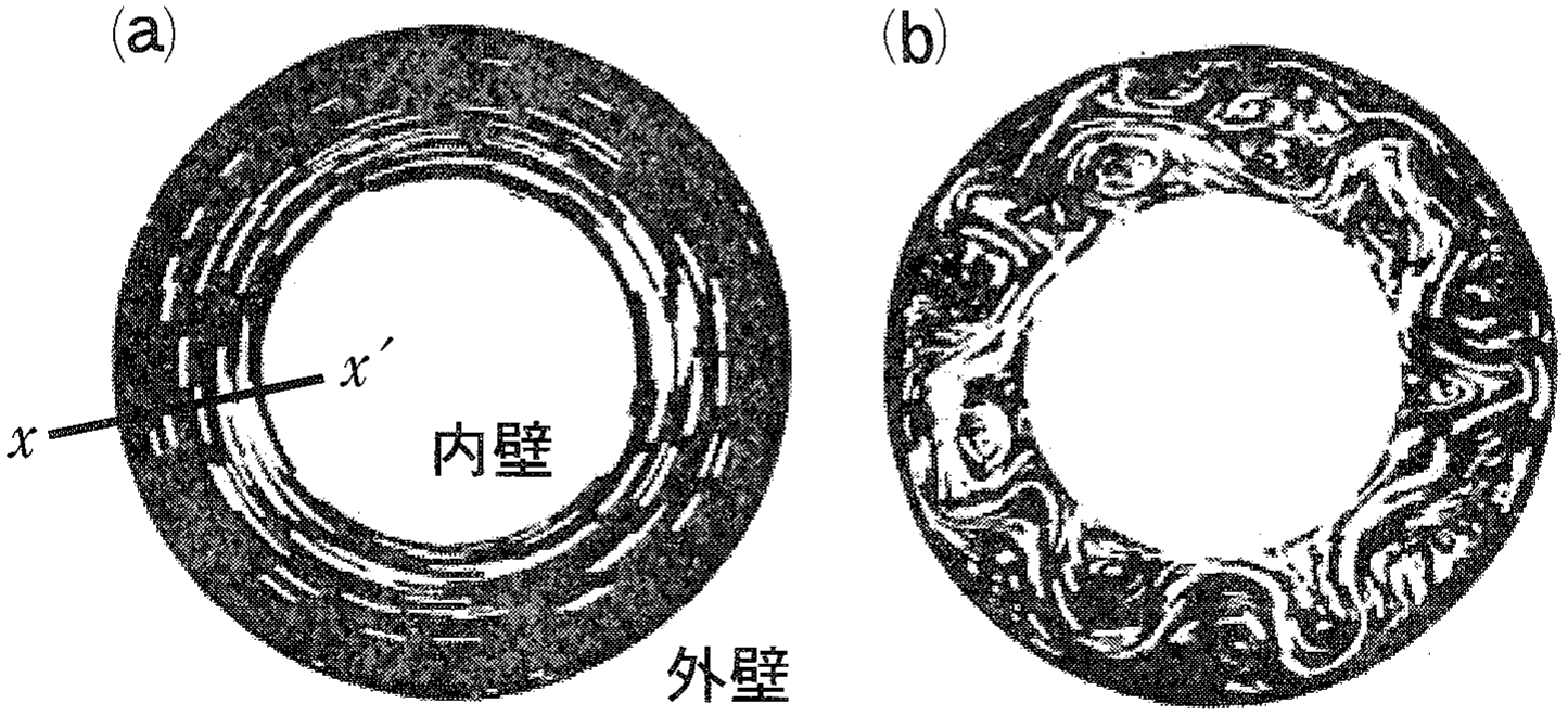 図2—4　回転水槽実験で現れる流れの様子を，水槽の上から見たもの。水槽は2つの円筒で挟まれたドーナツ型で，回転台に乗せられており，内壁側を冷やし，外壁側を暖めて温度差を作っている。図の黒い部分は水を表しており，アルミニウム粉末で白く流れを可視化している。(a)のx—x′は動径方向を表す。