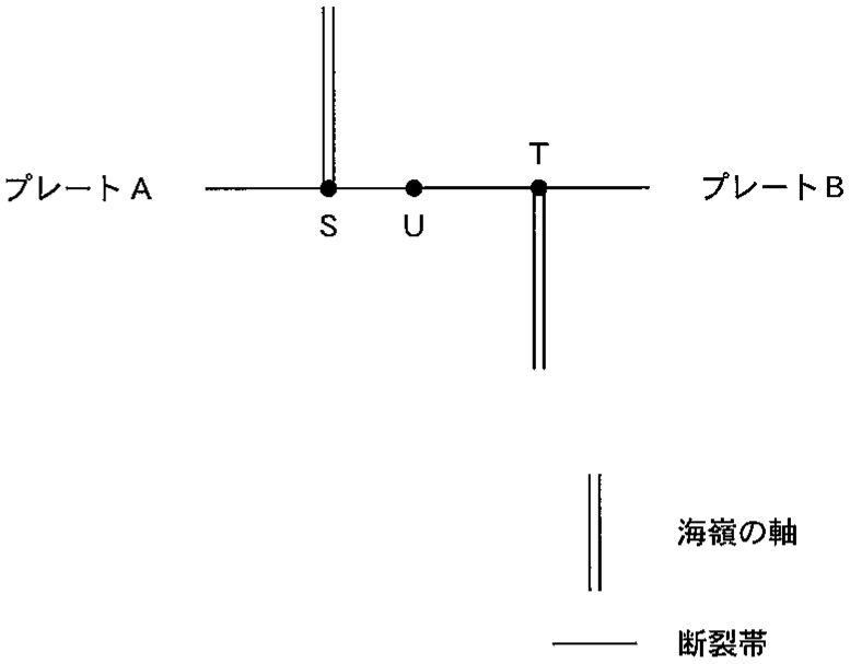 図3—2　プレート間の拡大境界（中央海嶺）の模式図