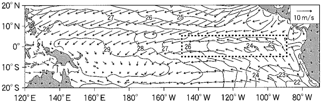 図2—2　平均的な状況における太平洋熱帯域での海面水温の等値線（単位は℃）と地表面付近の風（矢印）の分布