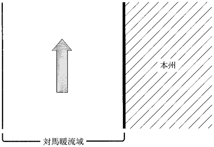 図2—3(b)　本州の海岸に平行に流れる対馬暖流の模式図