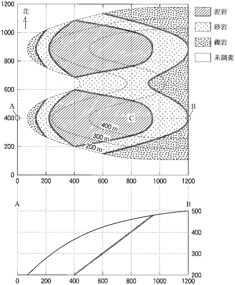 図3—1　地質図（上）および地形断面図（下）。座標軸の数字の単位は全てメートルである。地質図の破線は等高線を，灰色の太線は地層境界を示す。断面図には，泥岩—砂岩層境界の一部が灰色の太線で描き加えられている。